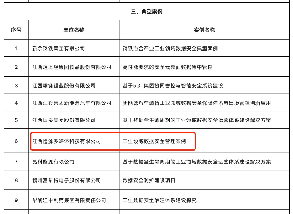 喜報！憶源科技入選江西省2022年工業(yè)領(lǐng)域數(shù)據(jù)安全典型案例